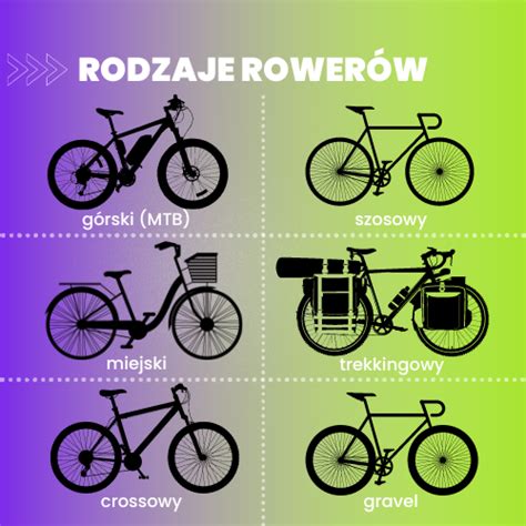 Infografika: Typy rebierok a ich charakteristiky