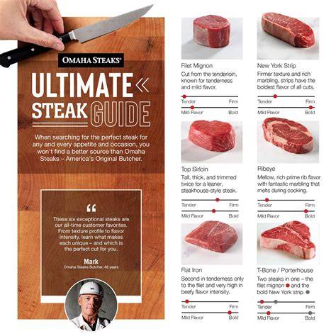 infographic_steak_cut_types