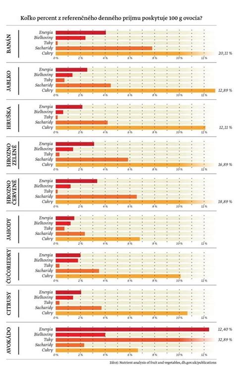 Infografika: tabuľka regionálnych sladkostí a ich známostí