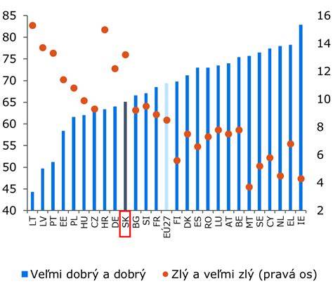 graf zdravia ríbezľov