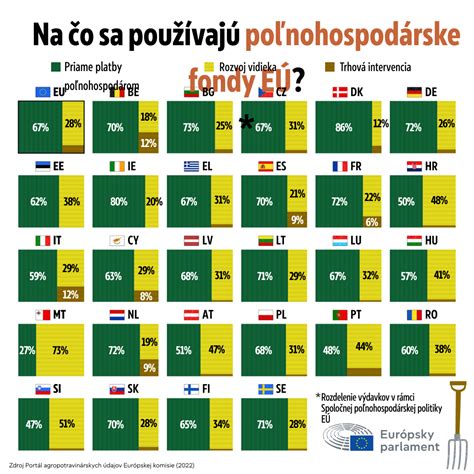 Infografika znázorňujúca štruktúru Slovenského národného korpusu