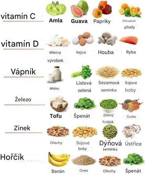 graf: nutričné hodnoty zemiakov (voda, vitamíny, minerály)