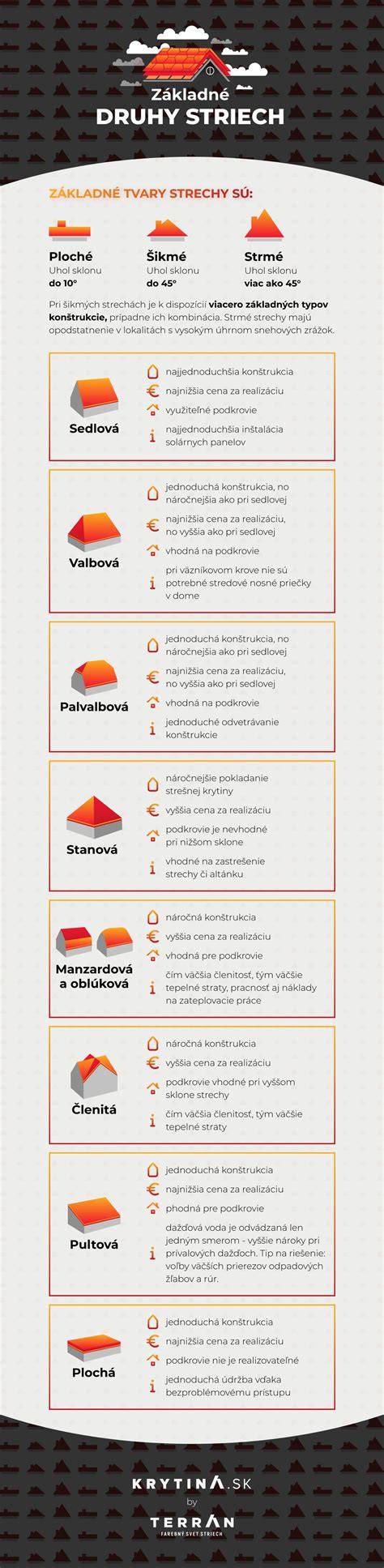 Infografika: Základné typy cookies a ich účely