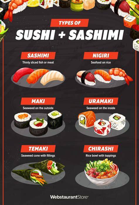 Infografika:Mapa Slovenska s vyznačenými top sushi destináciami