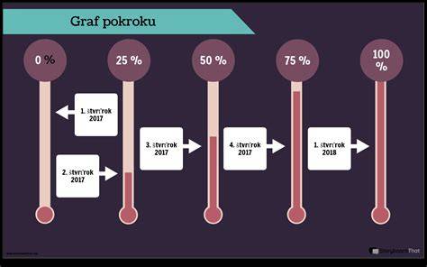 Infografika: Vzorový prehľad priebehu vírusovej vs. bakteriálnej bolesti hrdla