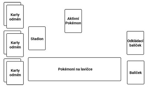 Schéma zväčšenia grilovacej plochy