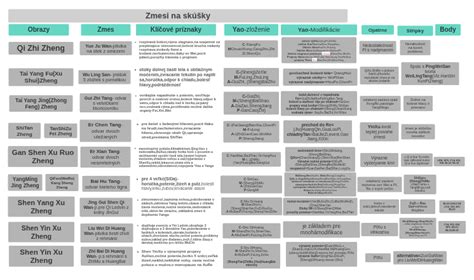 Infografika: Zloženie zmesi a tipy na pomery