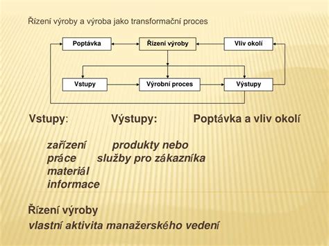 Schéma výrobného procesu mlynčekov Chinagama