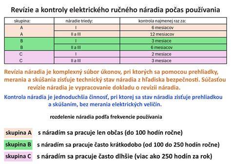 Príklad dvoch modelov ručného a elektrického mlynčeka