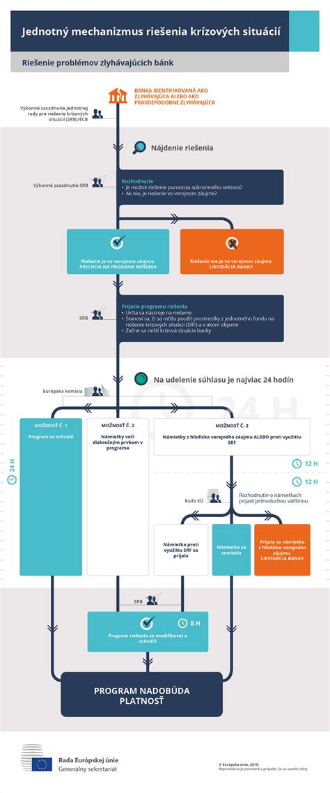 Infografika: Ako funguje mlecí mechanizmus