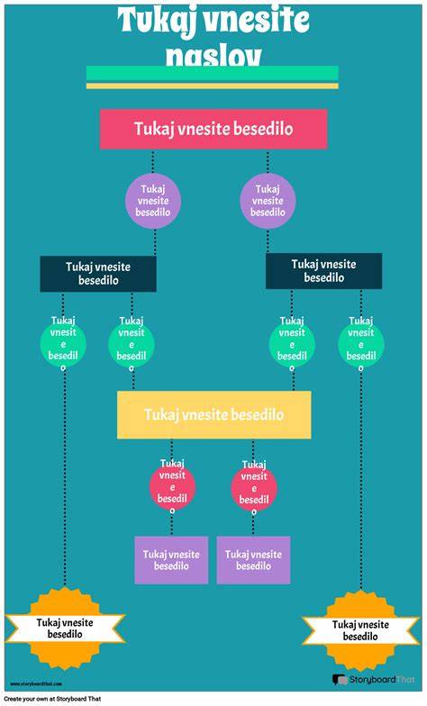 Infografika: diagram trojfarebného záhona Tri sestry - rozloženie rastlín podľa výšky a funkcie