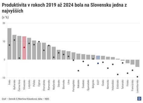 Graf porovnávajúci spotrebu mäsa a rýb na Slovensku v posledných 20 rokoch