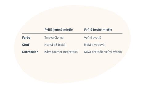 Porovnanie mletia na kameni a moderného mletia