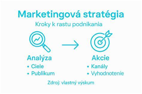 Infografika so základnými krokmi ťahania cesta a tipmi