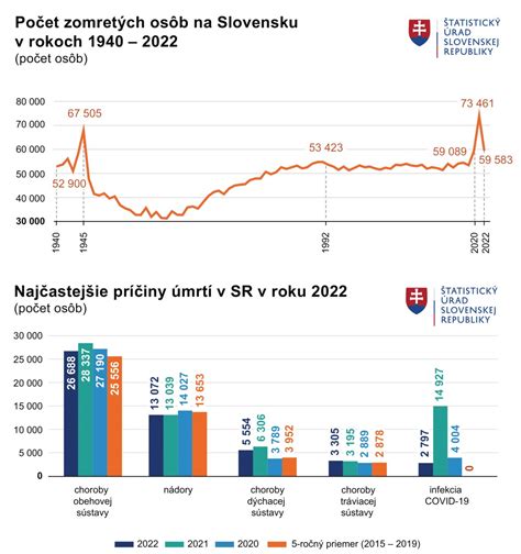 Infografika ukazujúca pokles úlovkov pstruha potočného za posledné roky