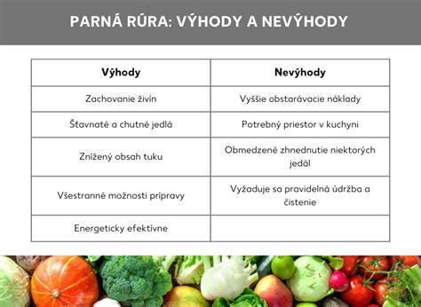 Infografika: kroky prípravy hovädzieho Stroganova