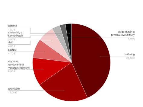 Infografika: Ako funguje donáška pizze a čo ovplyvňuje cenu