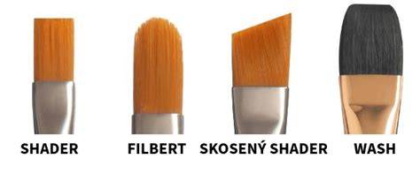 Kreatívne_typy_spízy