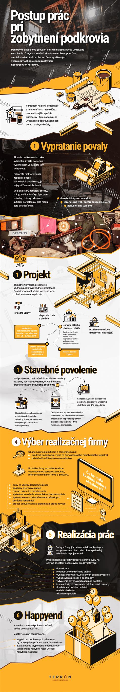Infografika zobrazujúca postup prípravy obrátených rezňov