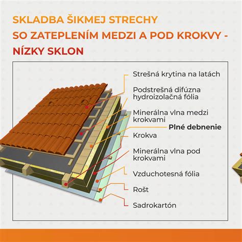 Infografika: základná skladba marhuľového želatínového koláča