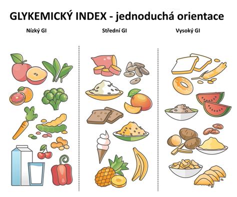 tabuľka: odporúčané alternatívy sladkostí a ich glykemický index