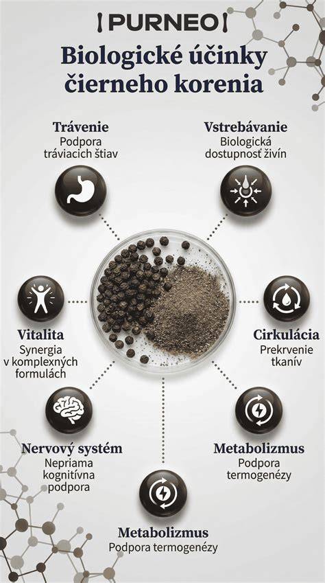 Infografika: ako piperín zvyšuje vstrebávanie živín