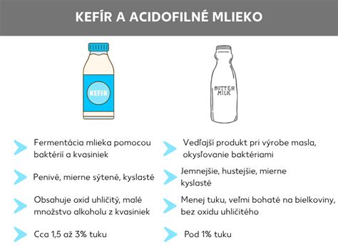 Infografika: Výhody acidofilného mlieka v pečení a základné varianty koláčov