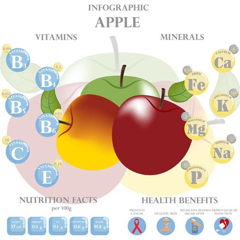 Infografika: Výživové benefity maku a jabĺk v koláči