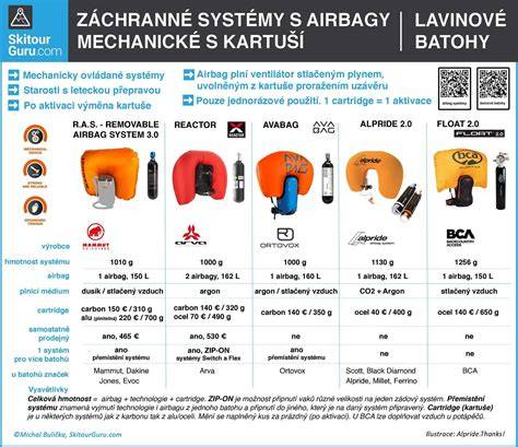 Infografika: Spracovanie sliviek a najčastejšie systémy konzervácie