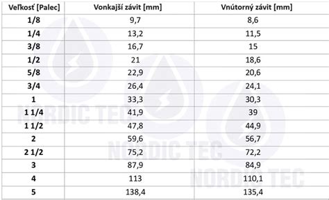 Tabuľka rozmerov vodovodných potrubí