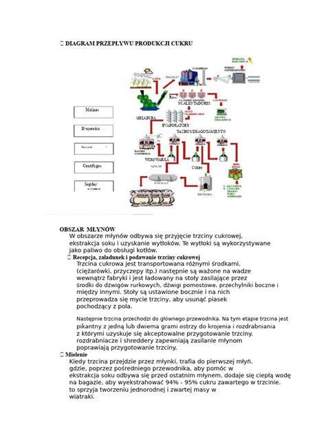 Diagram vrstiev múky, cukru a tekutých zložiek v bábovke