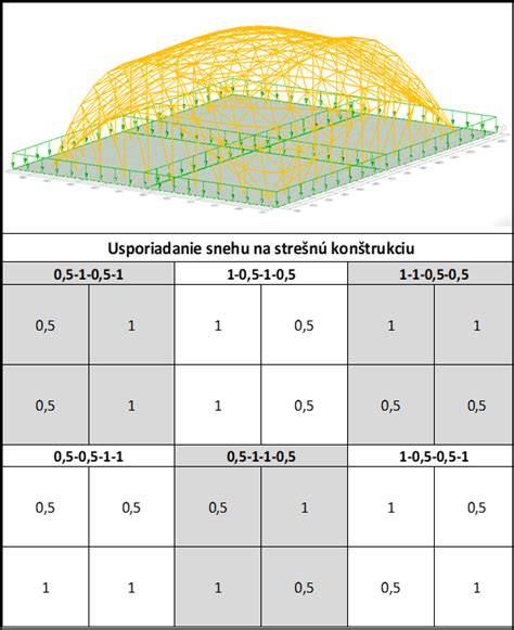 Princíp škrupinovej konštrukcie