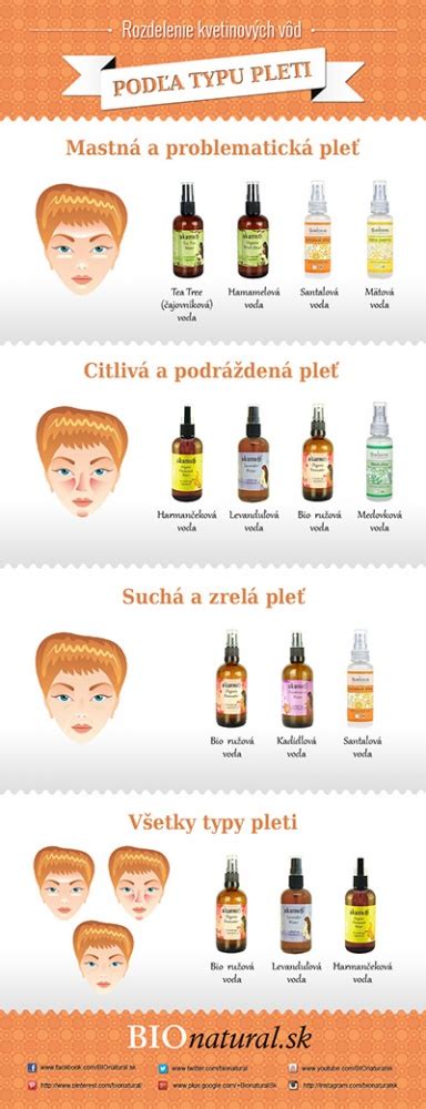 Infografika: Rozdelenie streptokokov a ich typických infekcií