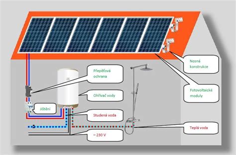 Schéma moderného skleníka s využitím geotermálnej energie