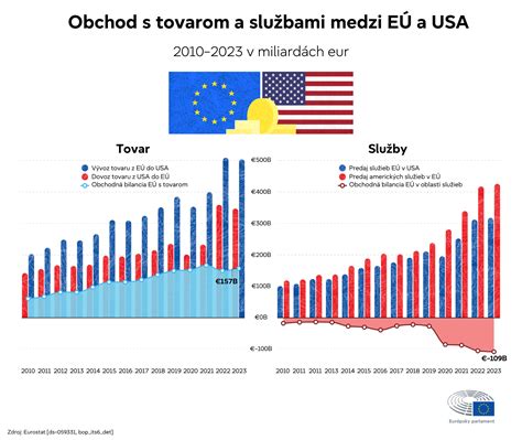 Infografika zobrazujúca štruktúru cien na trhu (pestovateľ vs. predajca)