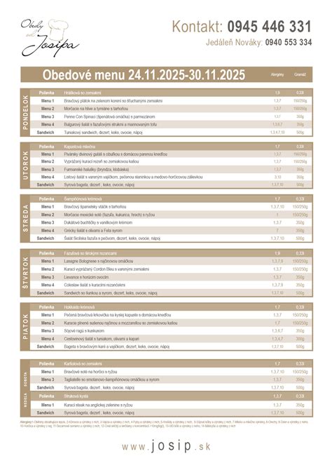 Grafika: Porovnanie porcií a hmotností jedál v denných menu