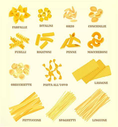Infografika: Tradičné druhy cestovín a ich širokosti (tagliatelle, linguine, orecchiette)