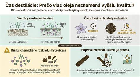 Infografika: Ako dlho vydržia bežné druhy koláčov pri izbovej teplote