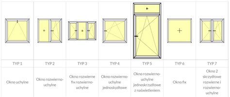 Ukážka rôznych materiálov rámov okien
