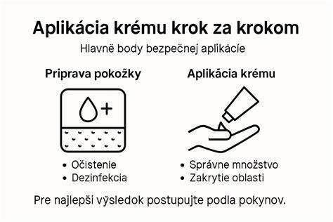 Infografika: krok za krokom - príprava korpusu, krému a polevy