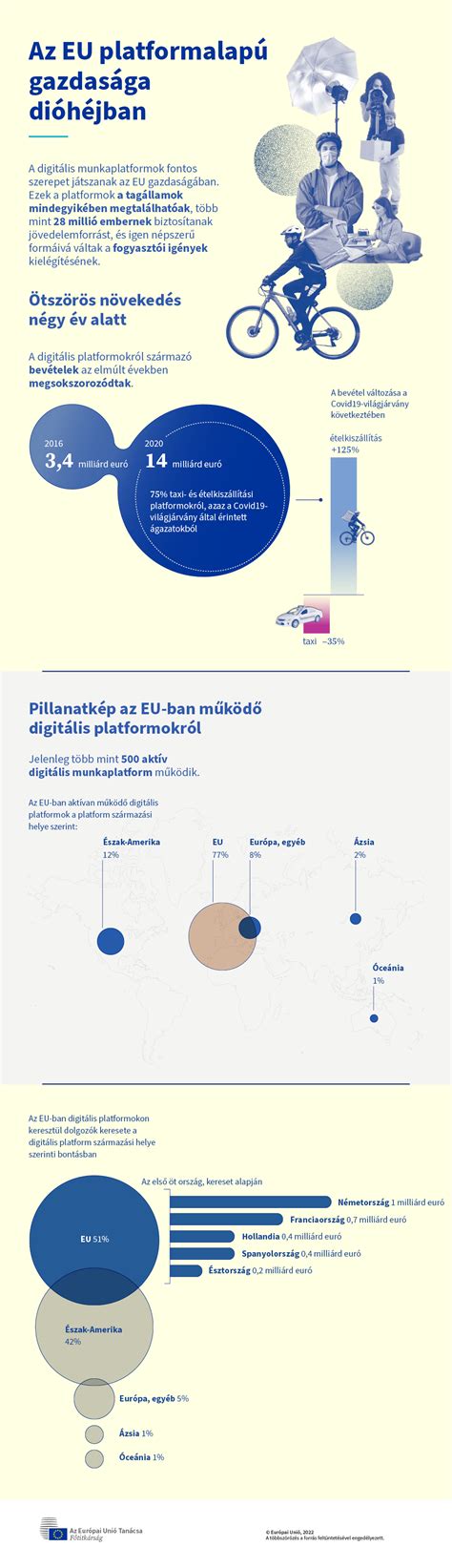 Infografika: Základne kroky antidumpingového šetrenia EU