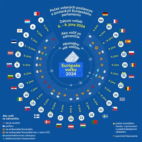 Infografika s prehľadom surovín a pomerov