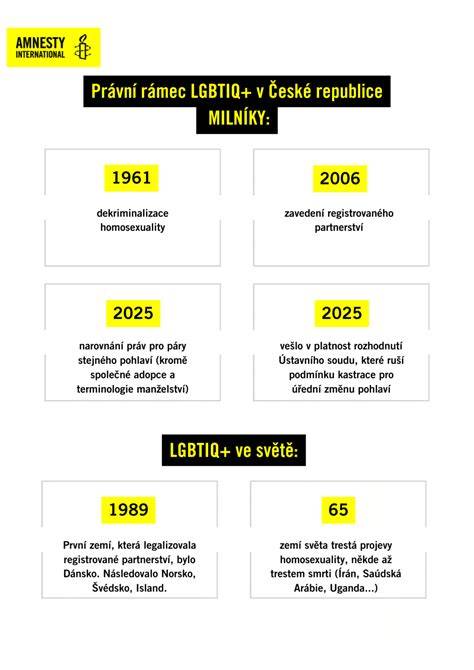Infografika: časový rámec oplodnenia a implantácie