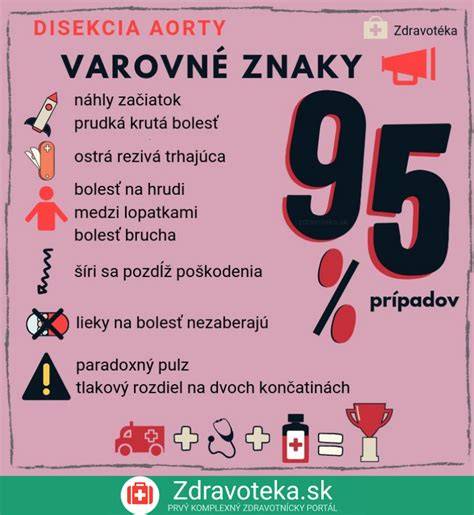 Infografika: Príznaky a diagnostika dny