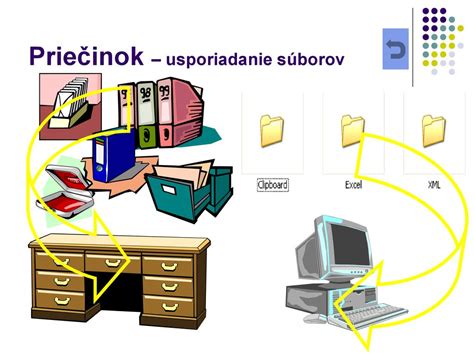 Štruktúra zálohovacích priečinkov