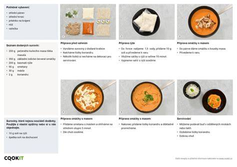 Infografika: Postup prípravy Butter Chicken s rozdelením krokov a časov