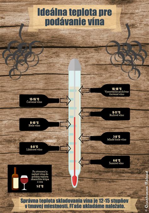 Infografika: ideálna pôda pre mrkvu a kto zakladá kyprú štruktúru