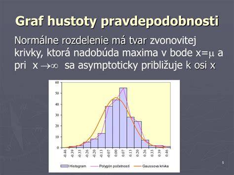 Graf: Rozdelenie makroživín pri nízkosacharidovej diéte