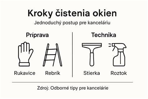 Infografika: Spracovanie ríbezlí - čistenie, odstopkovanie, macerácia, prelisovanie, pasírovanie, varenie šťavy a sterilizácia