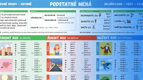 Obrázok: Rôzne vzory foriem na oblátky a ich vyhotovenie